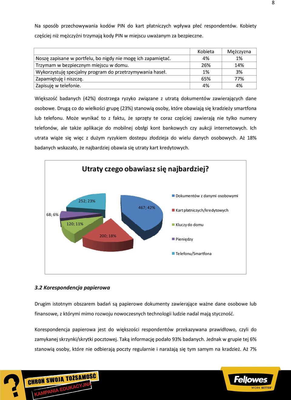 1% 3% Zapamiętuję i niszczę. 65% 77% Zapisuję w telefonie. 4% 4% Większość badanych (42%) dostrzega ryzyko związane z utratą dokumentów zawierających dane osobowe.