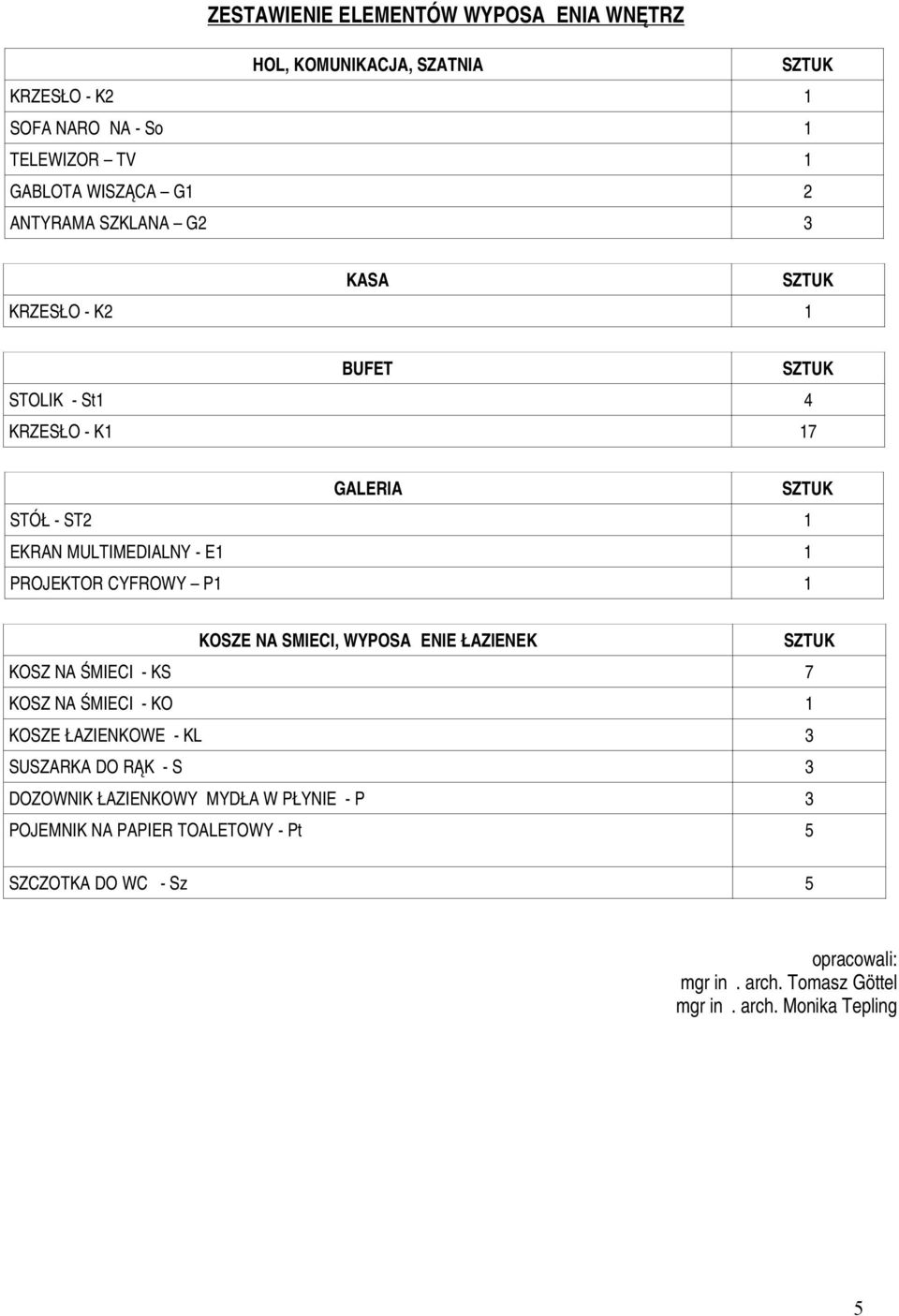 NA SMIECI, WYPOSAŻENIE ŁAZIENEK KOSZ NA ŚMIECI - KS 7 KOSZ NA ŚMIECI - KO 1 KOSZE ŁAZIENKOWE - KL 3 SUSZARKA DO RĄK - S 3 DOZOWNIK ŁAZIENKOWY