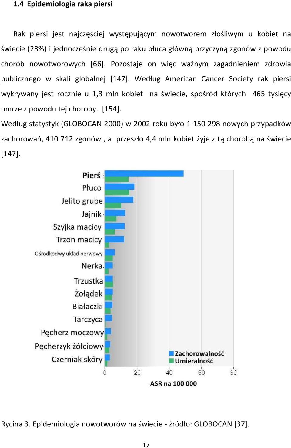 Według American Cancer Society rak piersi wykrywany jest rocznie u 1,3 mln kobiet na świecie, spośród których 465 tysięcy umrze z powodu tej choroby. [154].