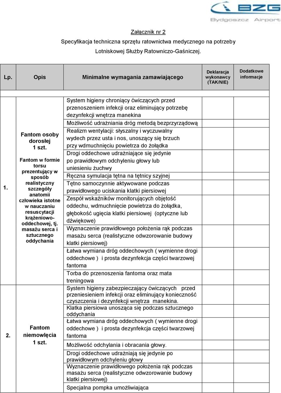 Fantom w formie torsu prezentujący w sposób realistyczny szczegóły anatomii człowieka istotne w nauczaniu resuscytacji krążeniowooddechowej, tj.