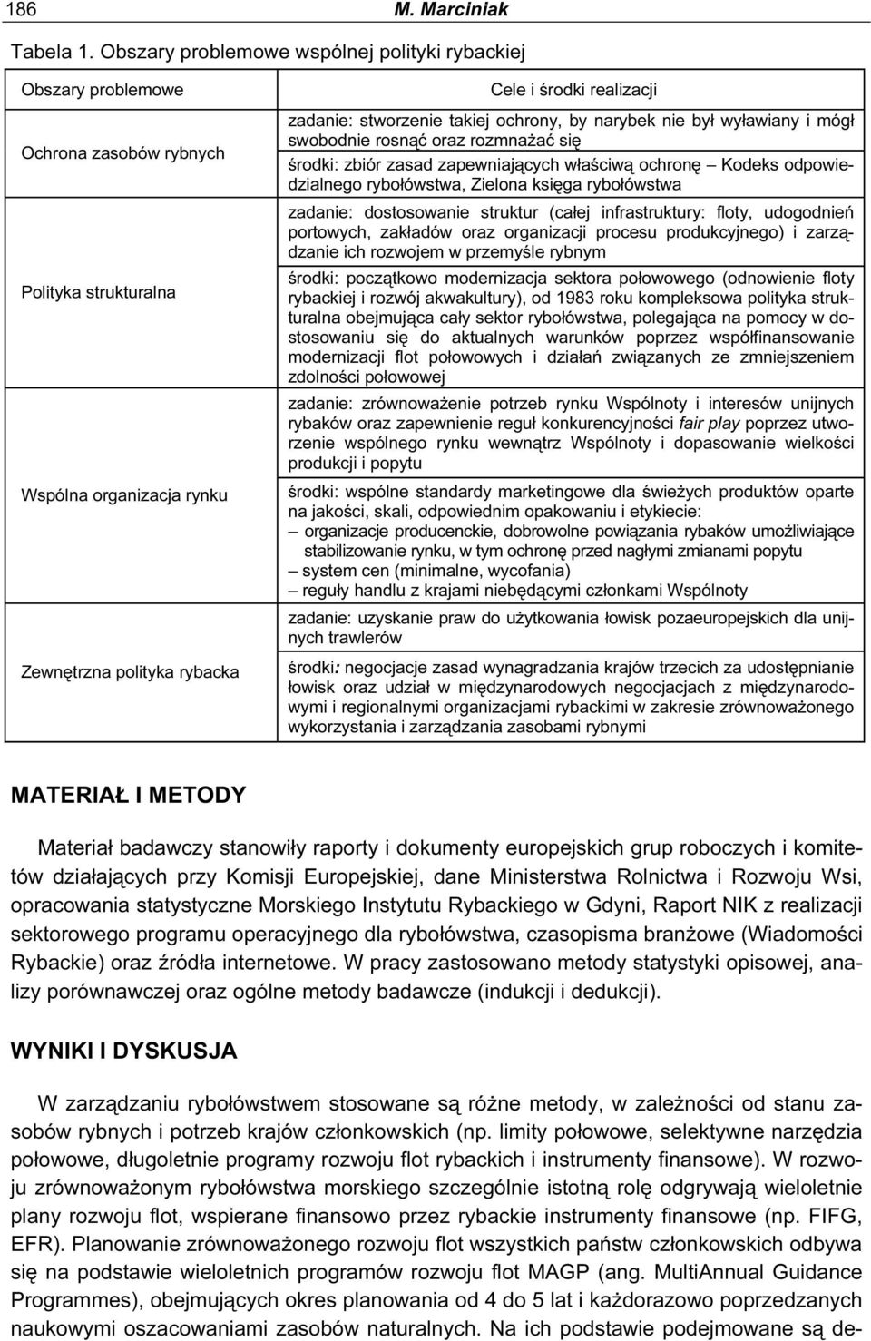 stworzenie takiej ochrony, by narybek nie był wyławiany i mógł swobodnie rosnąć oraz rozmnażać się środki: zbiór zasad zapewniających właściwą ochronę Kodeks odpowiedzialnego rybołówstwa, Zielona