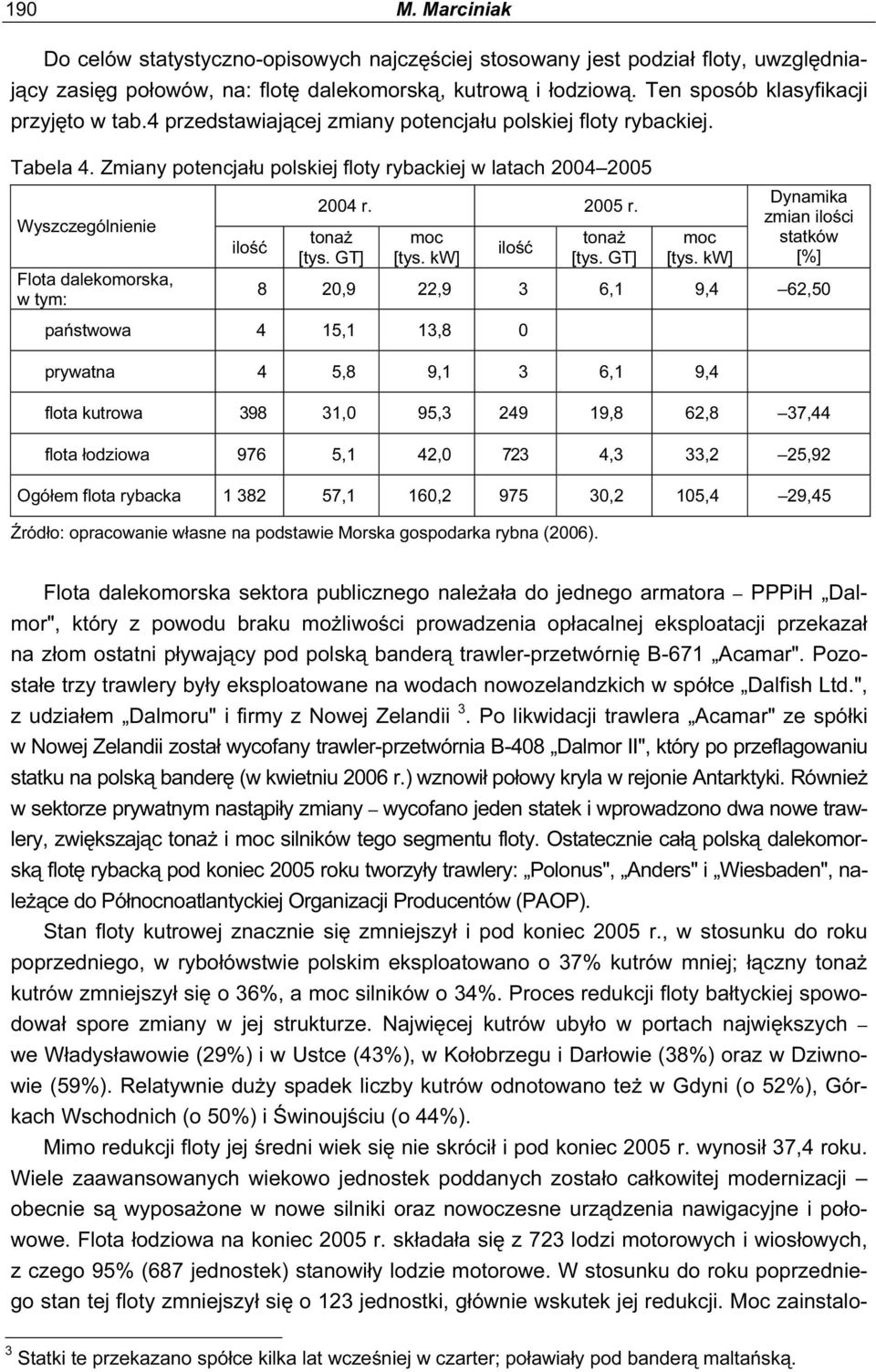 Zmiany potencjału polskiej floty rybackiej w latach 2004 2005 Wyszczególnienie Flota dalekomorska, w tym: ilość 2004 r. 2005 r. tonaż [tys. GT] moc [tys.