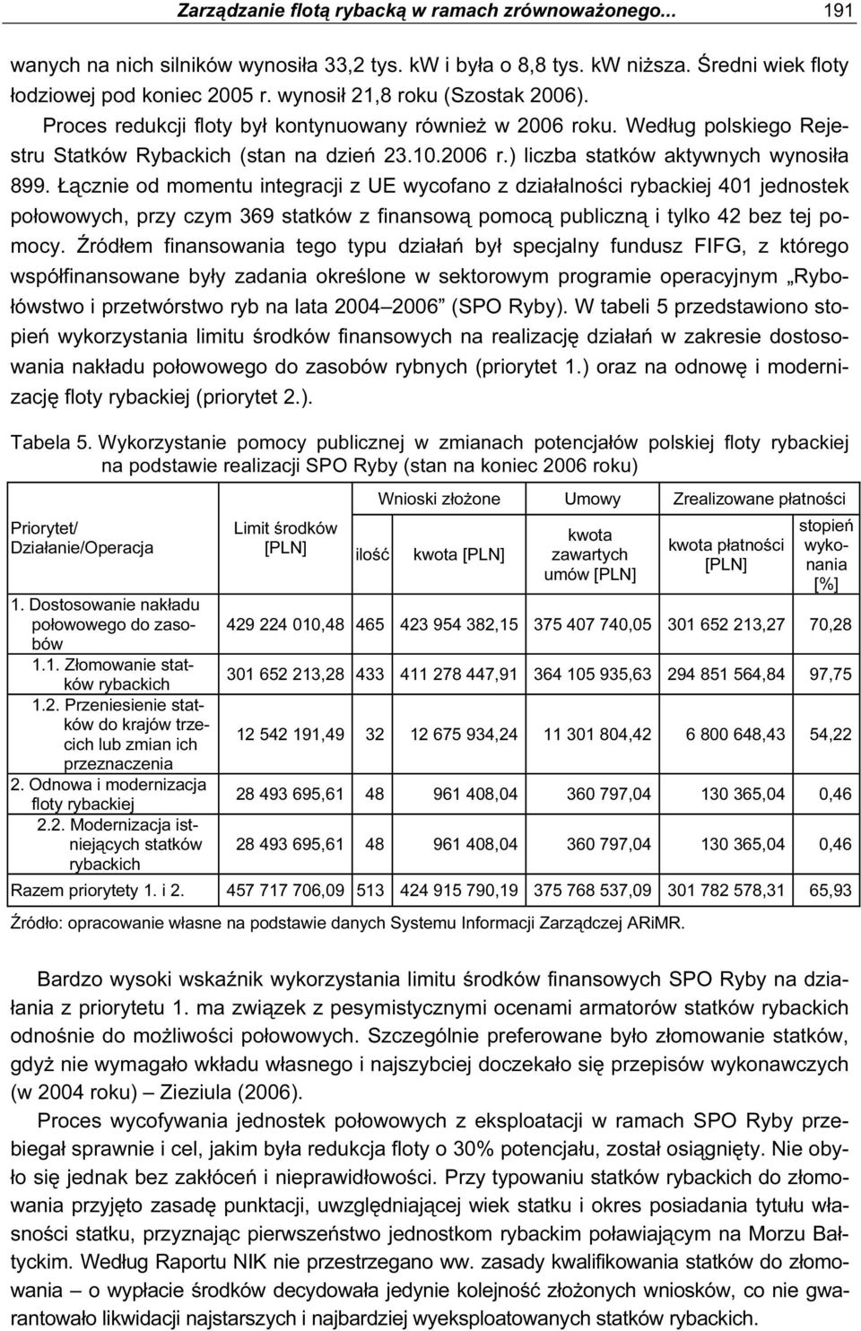 Łącznie od momentu integracji z UE wycofano z działalności rybackiej 401 jednostek połowowych, przy czym 369 statków z finansową pomocą publiczną i tylko 42 bez tej pomocy.