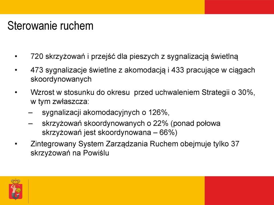 o 30%, w tym zwłaszcza: sygnalizacji akomodacyjnych o 126%, skrzyżowań skoordynowanych o 22% (ponad połowa