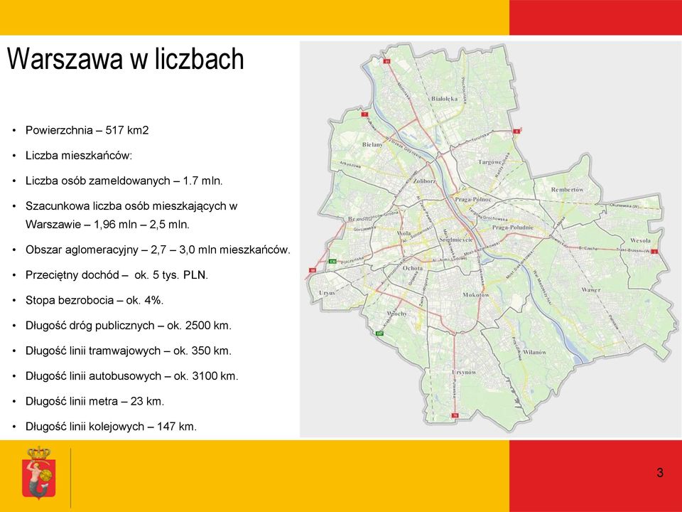 Przeciętny dochód ok. 5 tys. PLN. Stopa bezrobocia ok. 4%. Długość dróg publicznych ok. 2500 km.