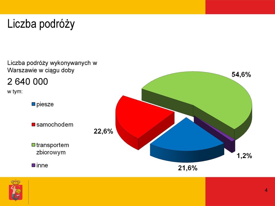 w Warszawie w ciągu