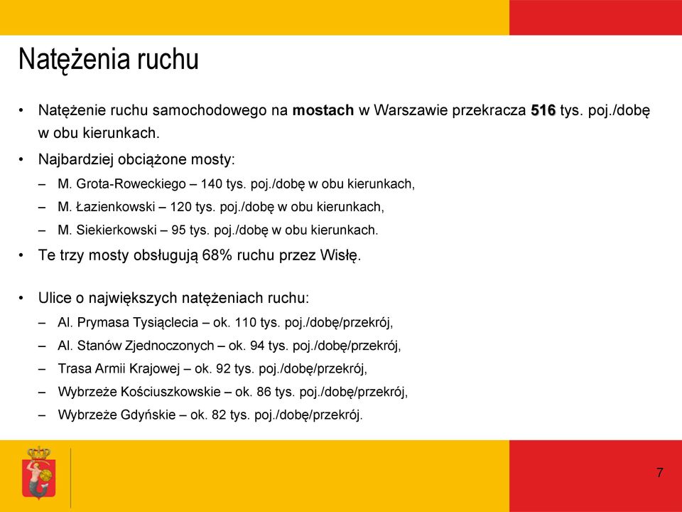 Ulice o największych natężeniach ruchu: Al. Prymasa Tysiąclecia ok. 110 tys. poj./dobę/przekrój, Al. Stanów Zjednoczonych ok. 94 tys. poj./dobę/przekrój, Trasa Armii Krajowej ok.