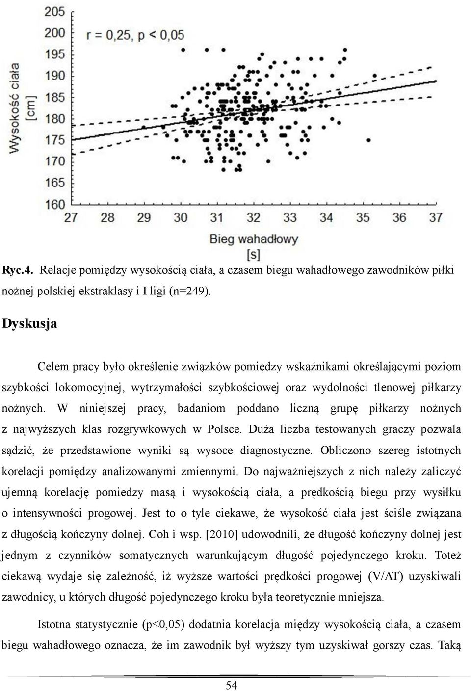 W niniejszej pracy, badaniom poddano liczną grupę piłkarzy nożnych z najwyższych klas rozgrywkowych w Polsce.