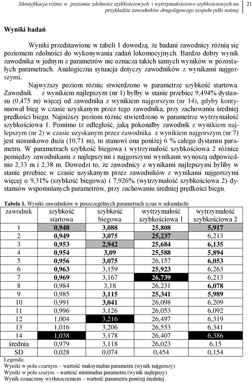 Bardzo dobry wynik zawodnika w jednym z parametrów nie oznacza takich samych wyników w pozostałych parametrach. Analogiczna sytuacja dotyczy zawodników z wynikami najgorszymi.