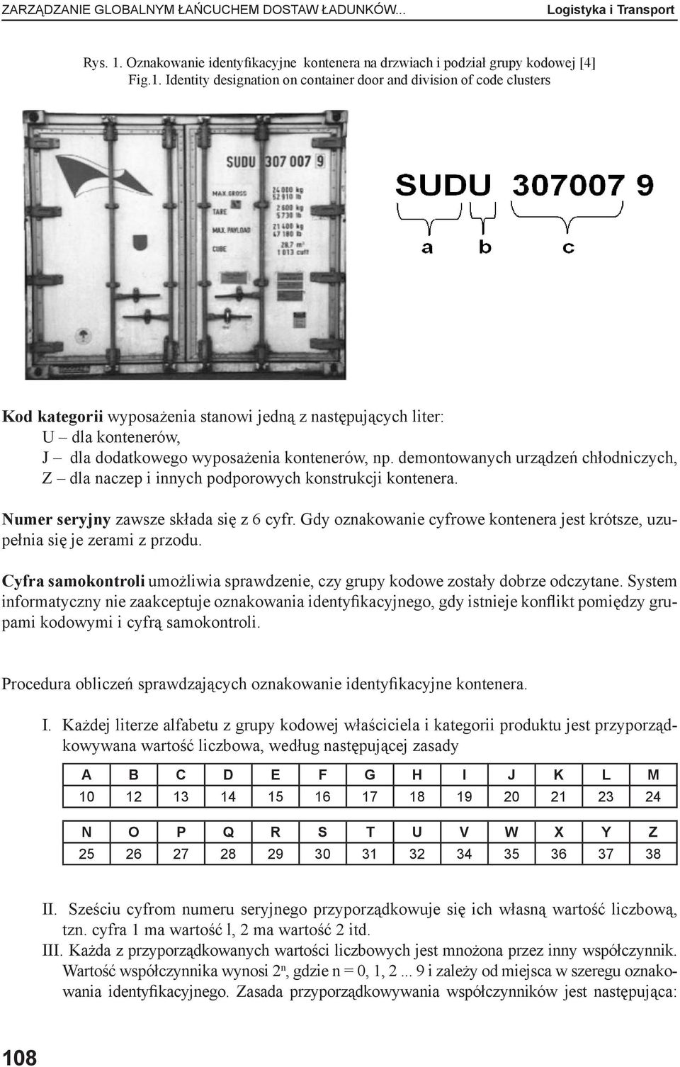 Identity designation on container door and division of code clusters Kod kategorii wyposażenia stanowi jedną z następujących liter: U dla kontenerów, J dla dodatkowego wyposażenia kontenerów, np.