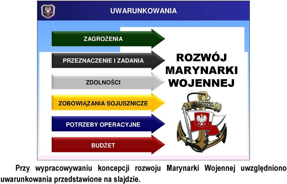 OPERACYJNE BUDŻET Przy wypracowywaniu koncepcji rozwoju