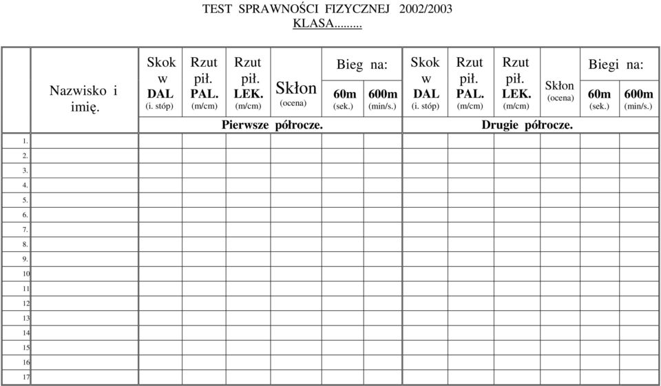 ) 600m (min/s.) Skok w DAL (i. stóp) Rzut pił. PAL. (m/cm) Rzut pił. LEK.