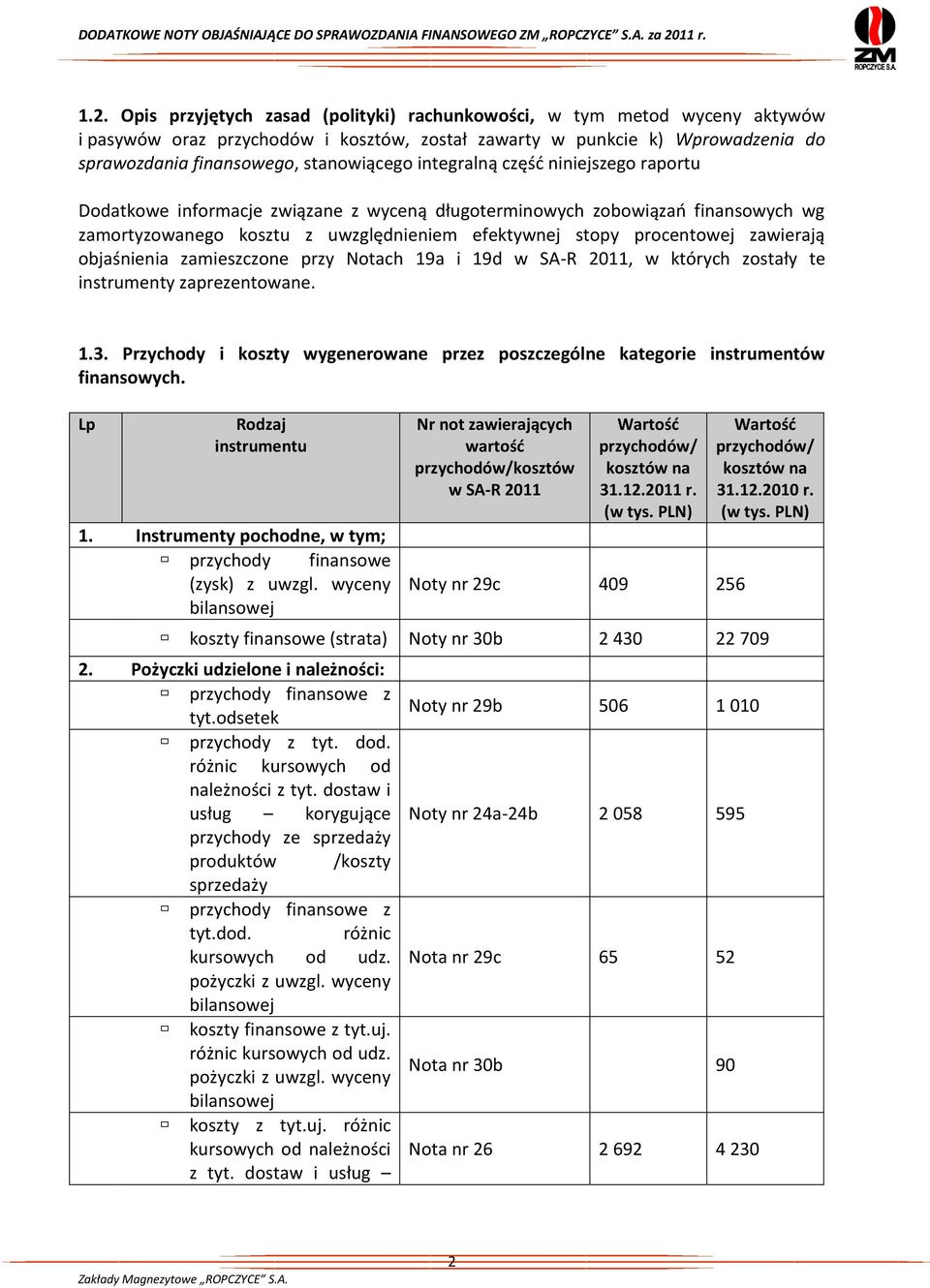 objaśnienia zamieszczone przy Notach 19a i 19d w SA-R 2011, w których zostały te instrumenty zaprezentowane. 1.3. Przychody i koszty wygenerowane przez poszczególne kategorie instrumentów finansowych.