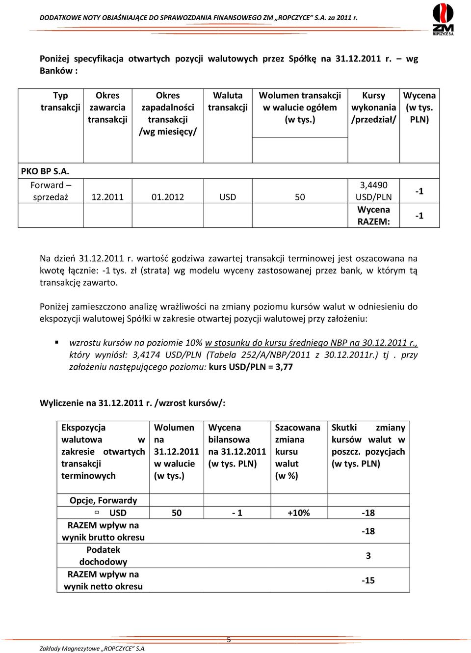 ) Kursy wykonania /przedział/ Wycena (w tys. PLN) PKO BP S.A. Forward sprzedaż 12.2011 01.2012 USD 50 3,4490 USD/PLN Wycena RAZEM: -1-1 Na dzieo 31.12.2011 r.