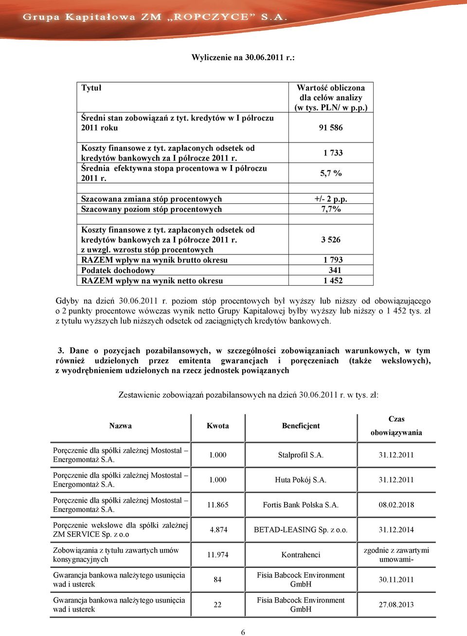 zapłaconych odsetek od kredytów bankowych za I półrocze 2011 r. 3 526 z uwzgl.