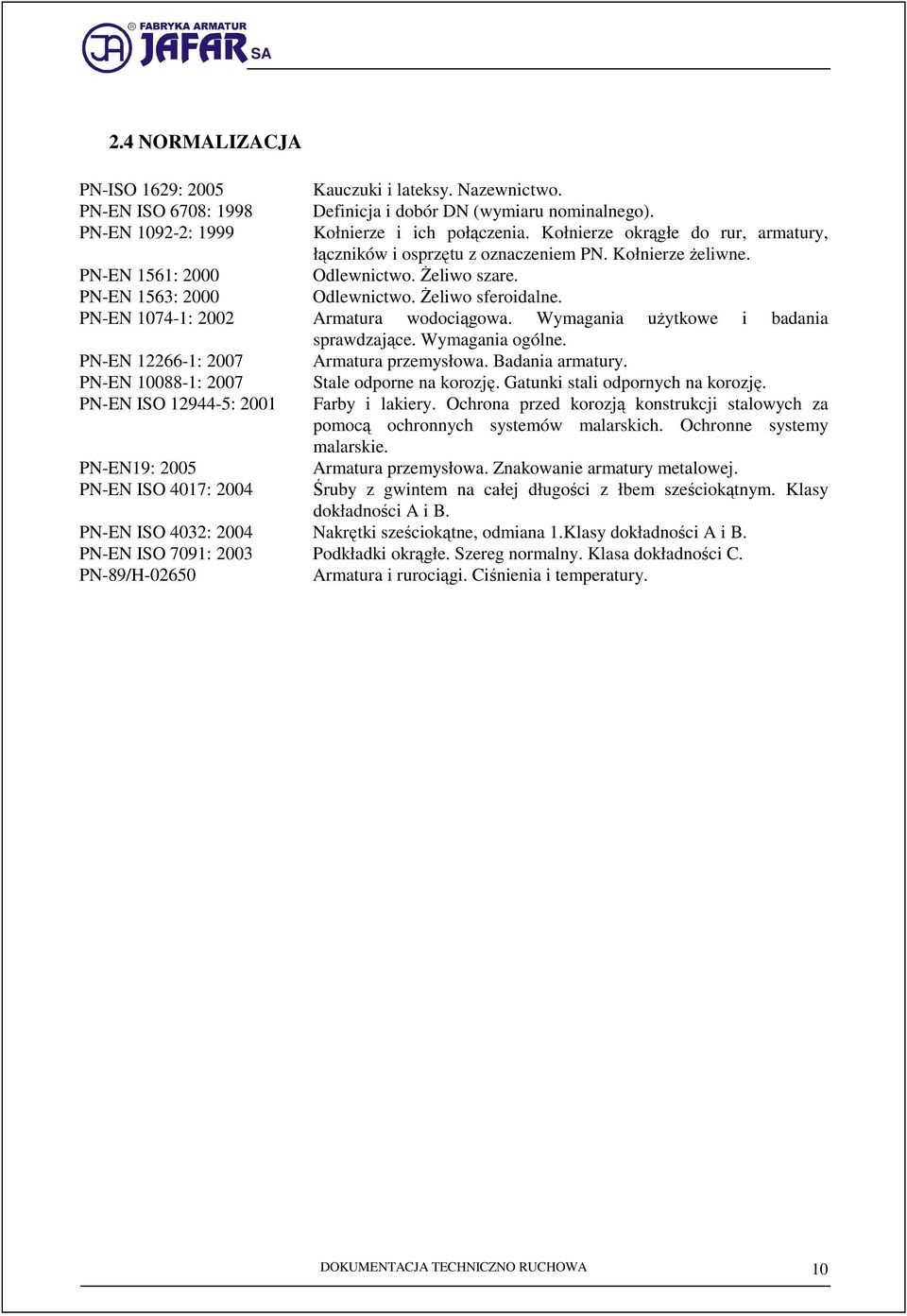 PN-EN 1074-1: 2002 Armatura wodociągowa. Wymagania uŝytkowe i badania sprawdzające. Wymagania ogólne. PN-EN 12266-1: 2007 Armatura przemysłowa. Badania armatury.