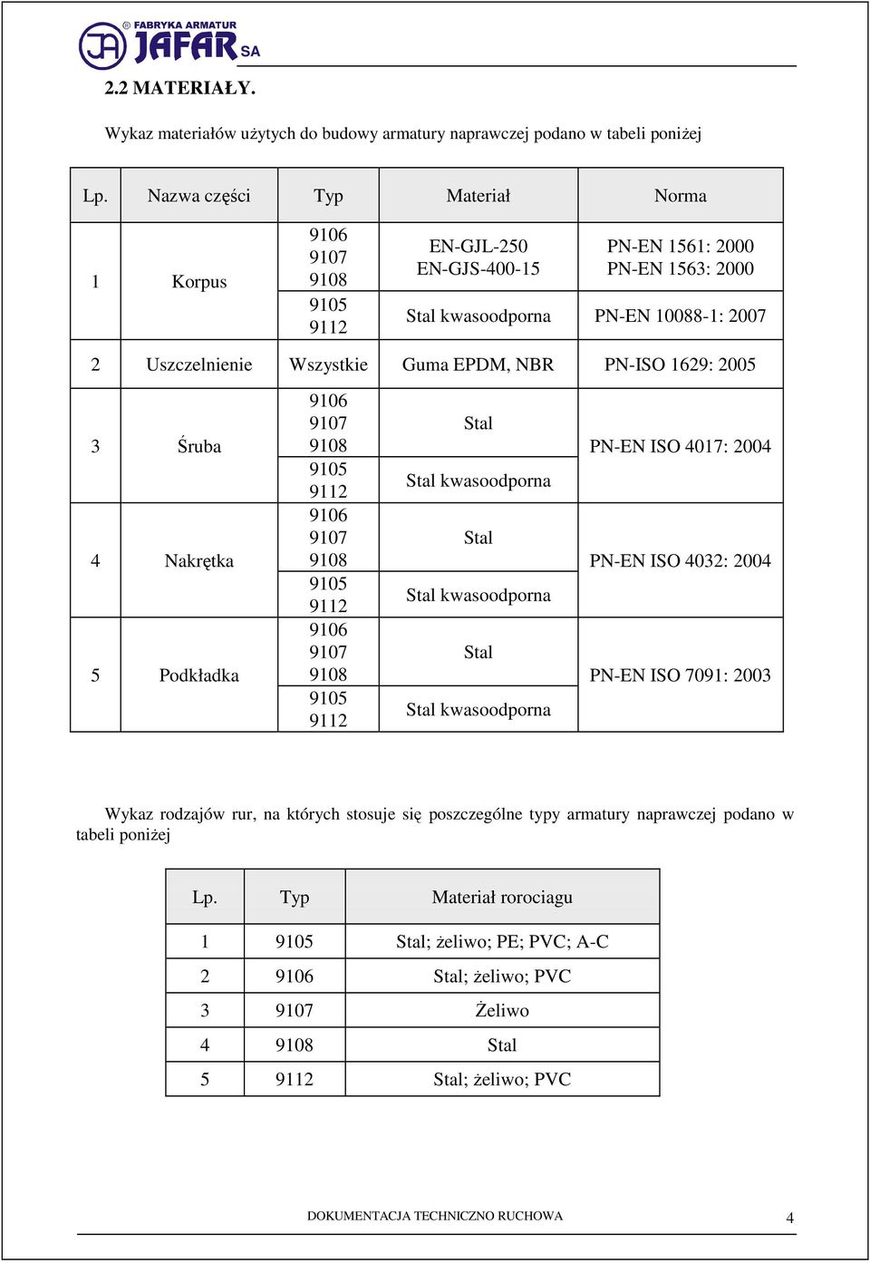 NBR PN-ISO 1629: 2005 3 Śruba 4 Nakrętka 5 Podkładka 9106 9107 9108 9105 9112 9106 9107 9108 9105 9112 9106 9107 9108 9105 9112 Stal Stal kwasoodporna Stal Stal kwasoodporna Stal Stal kwasoodporna