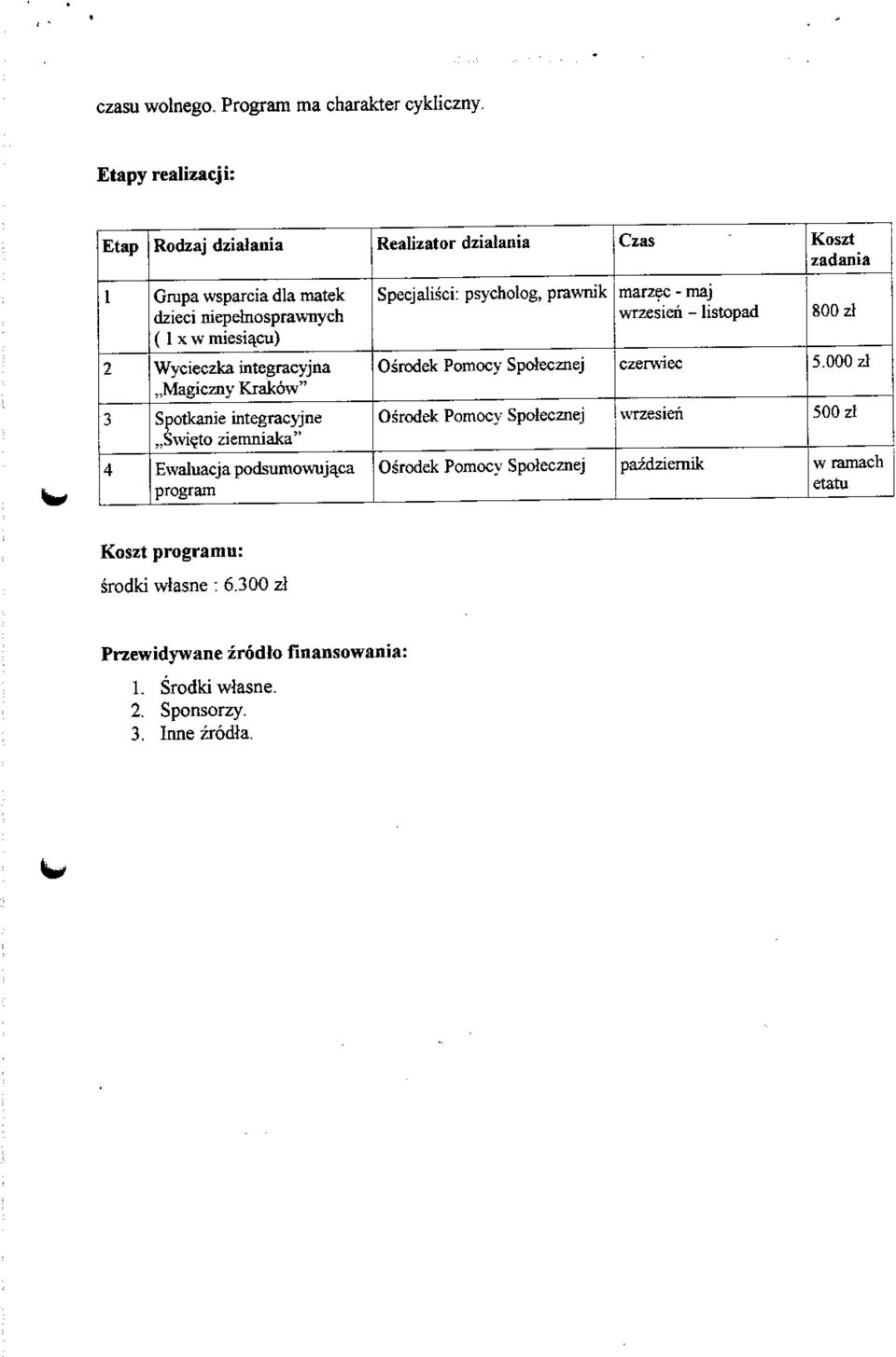 prawnik marzec - maj wrzesieh - listopad 800 zl (lxw miesiacu) 2 Wycieczka integracyjna Osrodek Pomocy Spotecznej czerwiec 5.