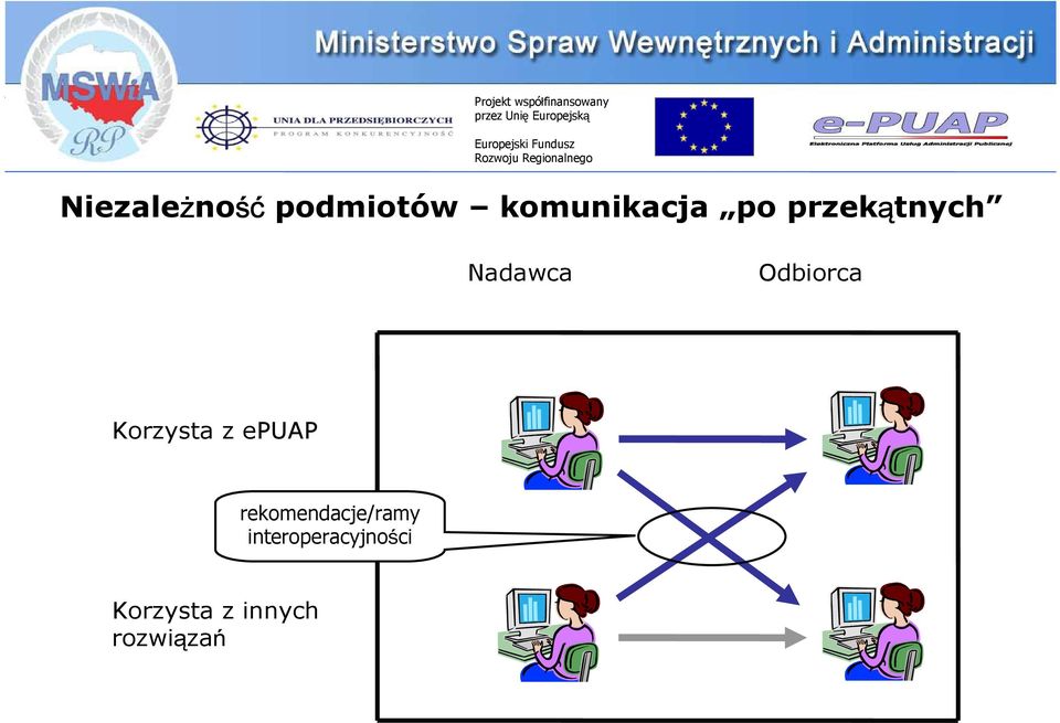 Korzysta z epuap rekomendacje/ramy