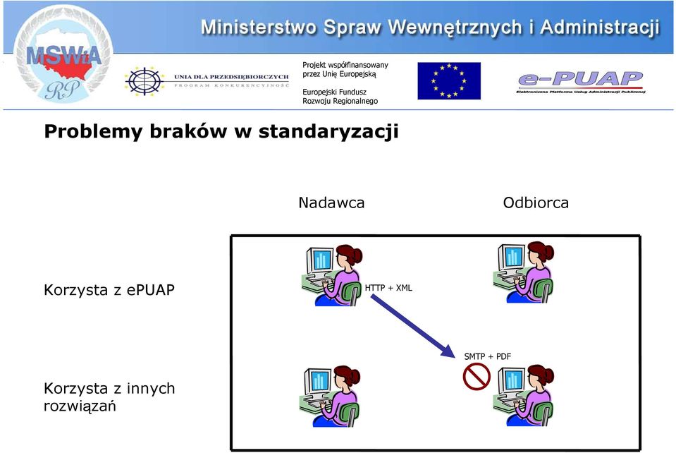 Odbiorca Korzysta z epuap