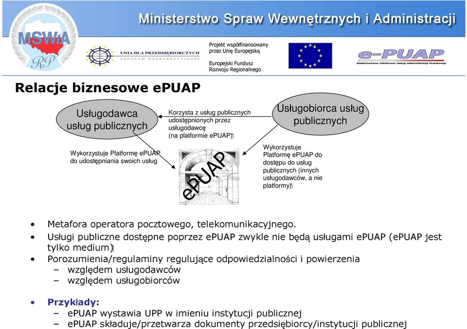 pocztowego, telekomunikacyjnego.