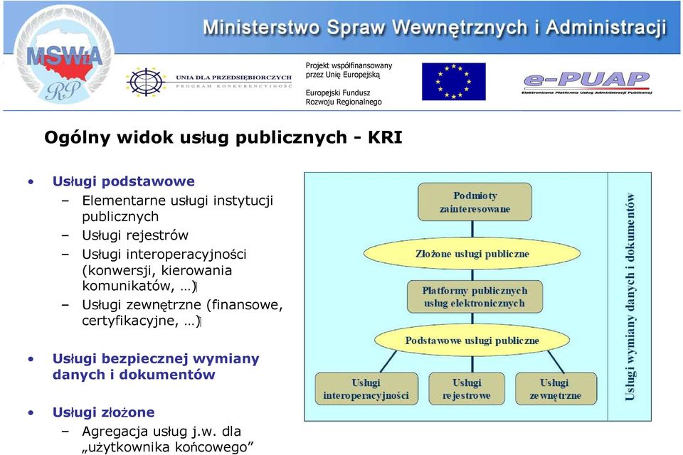 kierowania komunikatów, ) Usługi zewnętrzne (finansowe, certyfikacyjne, ) Usługi