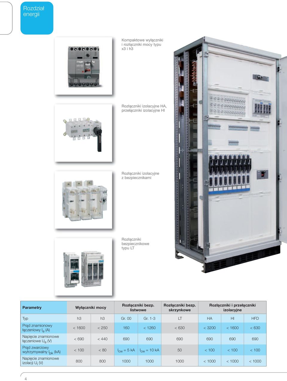 skrzynkowe Rozłączniki i przełączniki izolacyjne Typ h3 h3 Gr. 00 Gr.