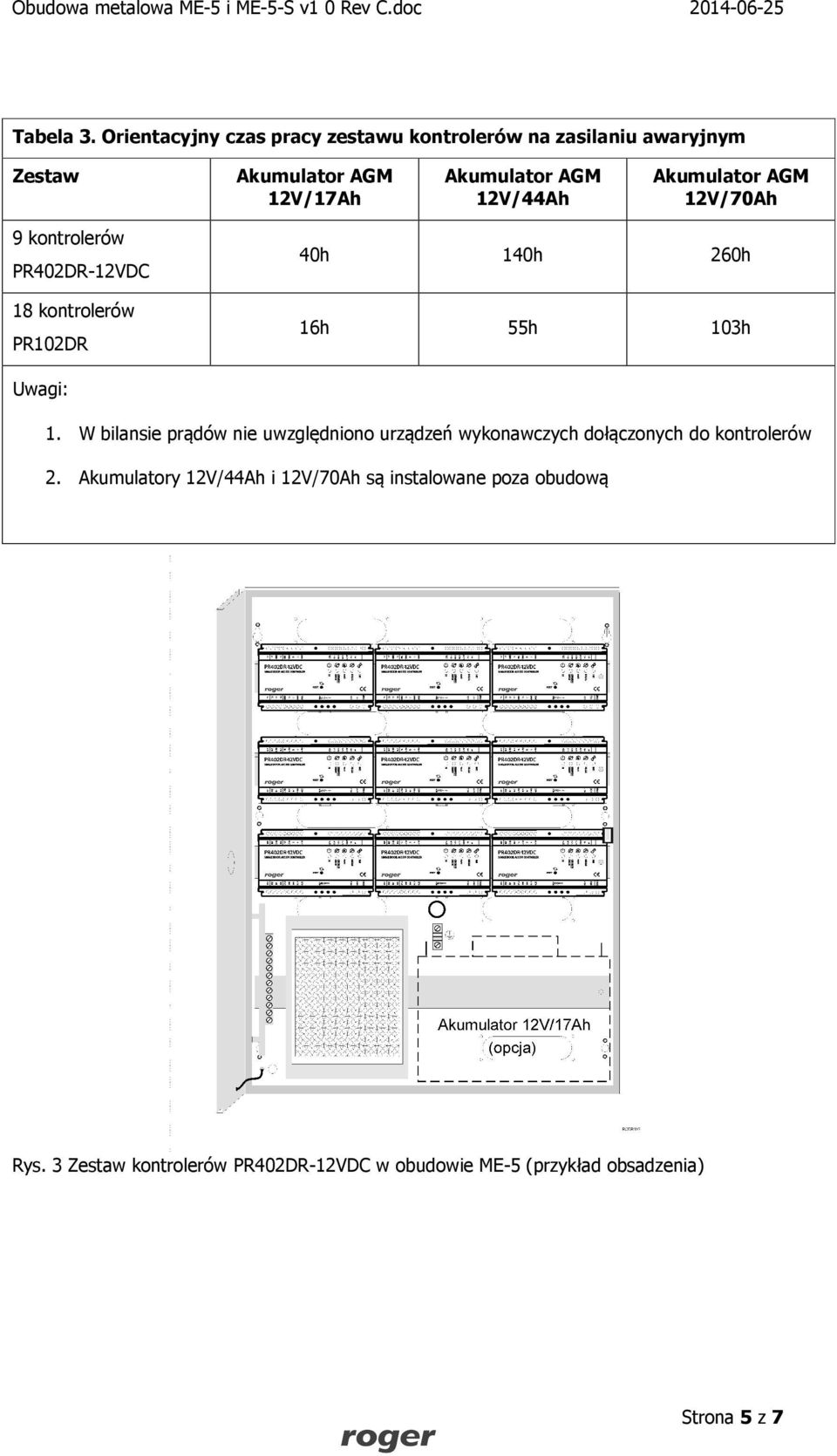 12V/44Ah Akumulator AGM 12V/70Ah 9 kontrolerów PR402DR-12VDC 18 kontrolerów PR102DR 40h 140h 260h 16h 55h 103h Uwagi: 1.