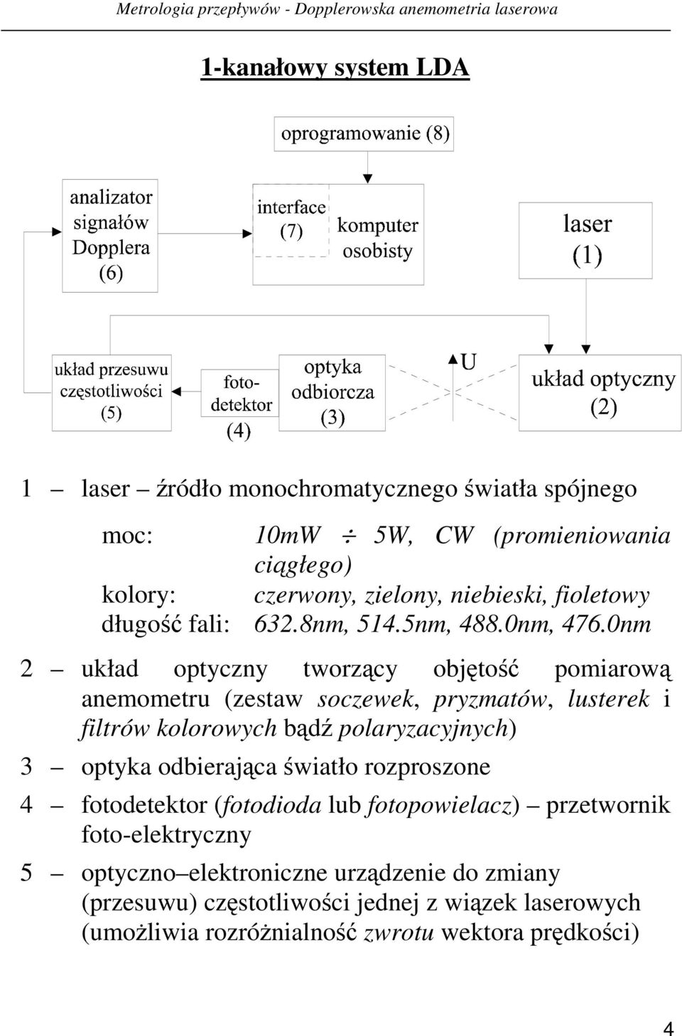 0nm 2 układ optyczny tworzący objętość pomiarową anemometru (zestaw soczewek, pryzmatów, lusterek i iltrów kolorowych bądź polaryzacyjnych) 3 optyka