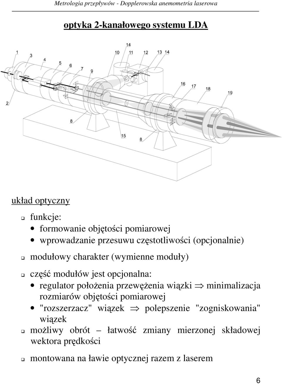 położenia przewężenia wiązki minimalizacja rozmiarów objętości pomiarowej "rozszerzacz" wiązek polepszenie