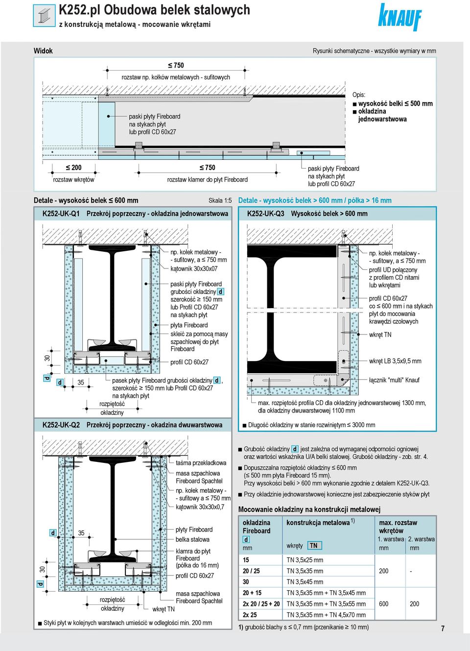 lu profil CD x27 Deale wysokość elek 0 Skala 1:5 K2UKQ1 Przekrój poprzeczny okłazina jenowarswowa Deale wysokość elek > 0 / półka > 16 K2UKQ3 Wysokość elek > 0 np.