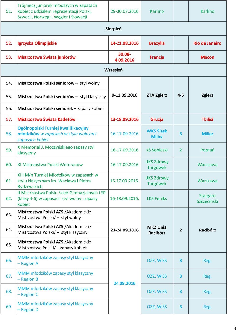 Mistrzostwa Polski seniorek zapasy 57. Mistrzostwa Świata Kadetów 13-18.09.2016 Gruzja Tbilisi 58. 59. młodzików w zapasach w stylu wolnym i zapasach X Memoriał J. Moczyńskiego zapasy styl 16-17.09.2016 60.