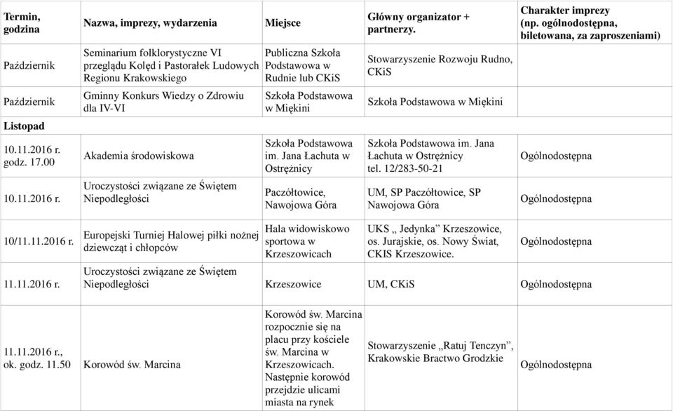 11.2016 r. 11.11.2016 r. Europejski Turniej Halowej piłki nożnej dziewcząt i chłopców Hala widowiskowo sportowa w UKS Jedynka Krzeszowice, os. Jurajskie, os. Nowy Świat, CKIS Krzeszowice.