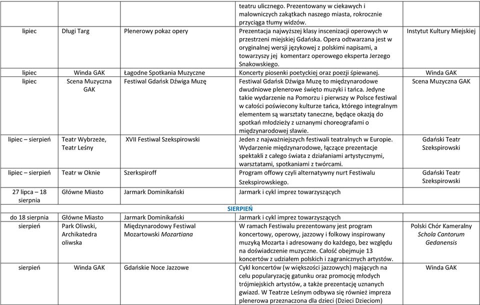 Opera odtwarzana jest w oryginalnej wersji językowej z polskimi napisami, a towarzyszy jej komentarz operowego eksperta Jerzego Snakowskiego.