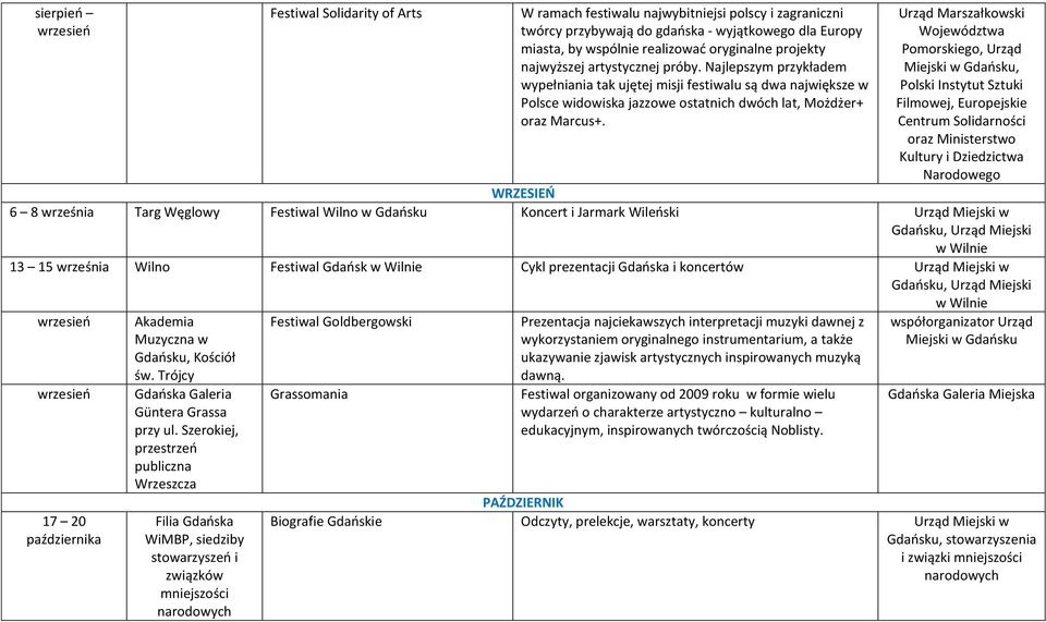 Urząd Marszałkowski Województwa Pomorskiego, Urząd, Polski Instytut Sztuki Filmowej, Europejskie Centrum Solidarności oraz Ministerstwo Kultury i Dziedzictwa Narodowego WRZESIEŃ 6 8 września Targ