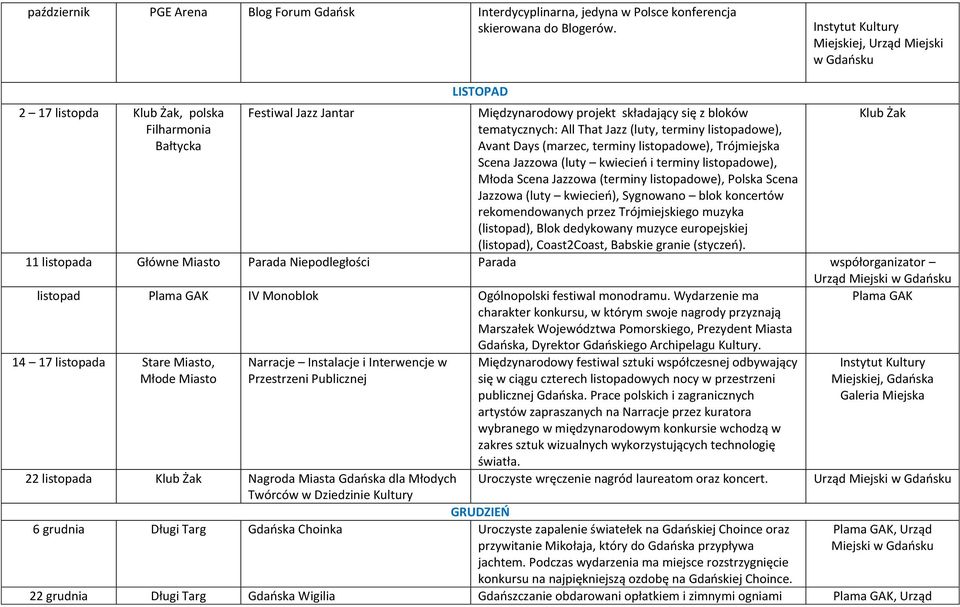 listopadowe), Avant Days (marzec, terminy listopadowe), Trójmiejska Scena Jazzowa (luty kwiecień i terminy listopadowe), Młoda Scena Jazzowa (terminy listopadowe), Polska Scena Jazzowa (luty