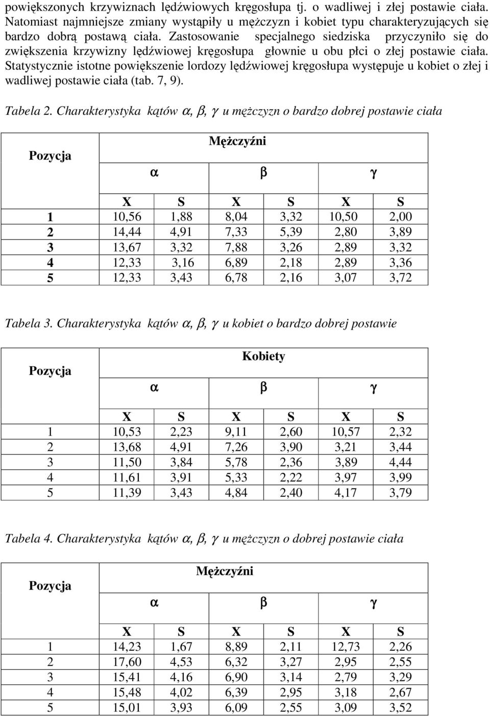 Statystycznie istotne powikszenie lordozy ldwiowej krgosłupa wystpuje u kobiet o złej i wadliwej postawie ciała (tab. 7, 9). Tabela 2.