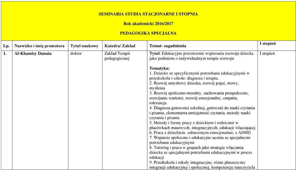 1. Dziecko ze specyficznymi potrzebami edukacyjnymi w przedszkolu i szkole: diagnoza i terapia. 2. 2. Rozwój umysłowy dziecka, rozwój pojęć, mowy, myślenia 3.