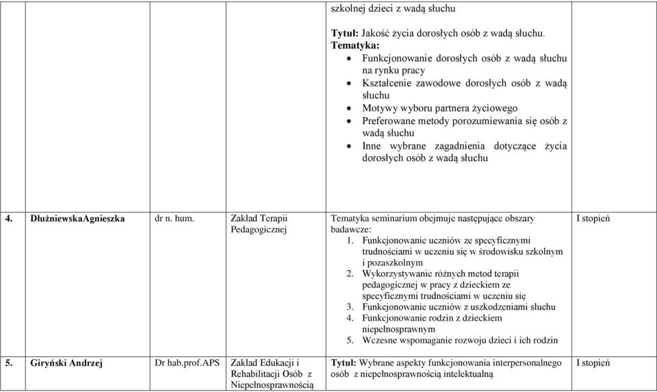 Inne wybrane zagadnienia dotyczące życia dorosłych osób z wadą słuchu 4. DłużniewskaAgnieszka dr n. hum. Zakład Terapii Pedagogicznej 5. Giryński Andrzej Dr hab.prof.