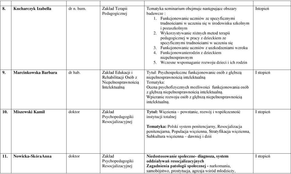 Funkcjonowanie uczniów ze specyficznymi trudnościami w uczeniu się w środowisku szkolnym i pozaszkolnym 2.