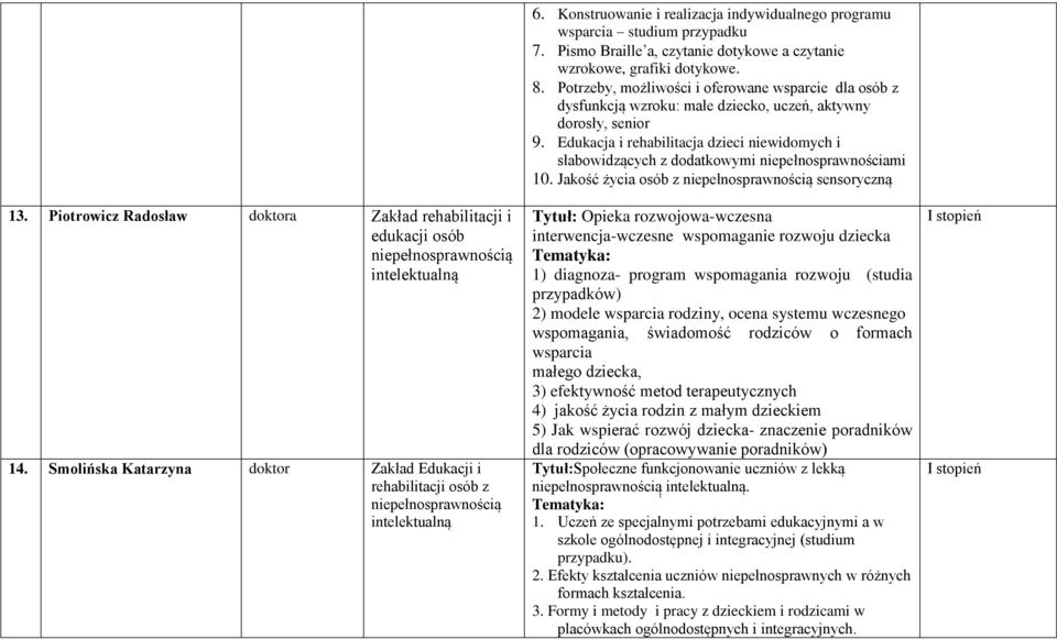 Pismo Braille a, czytanie dotykowe a czytanie wzrokowe, grafiki dotykowe. 8. Potrzeby, możliwości i oferowane wsparcie dla osób z dysfunkcją wzroku: małe dziecko, uczeń, aktywny dorosły, senior 9.