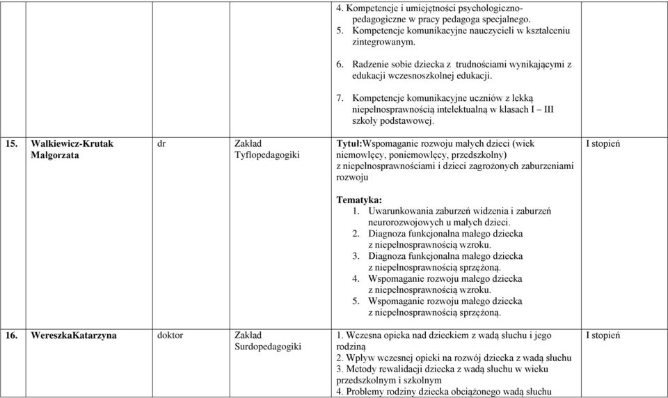 Kompetencje komunikacyjne uczniów z lekką niepełnosprawnością intelektualną w klasach I III szkoły podstawowej. 15.