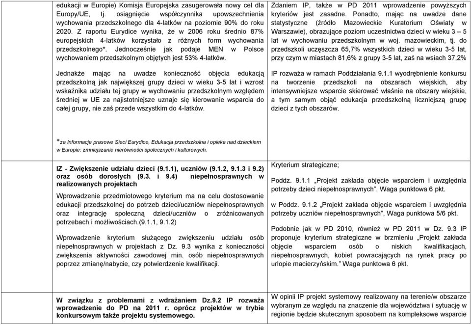 Jednocześnie jak podaje MEN w Polsce wychowaniem przedszkolnym objętych jest 53% 4-latków.