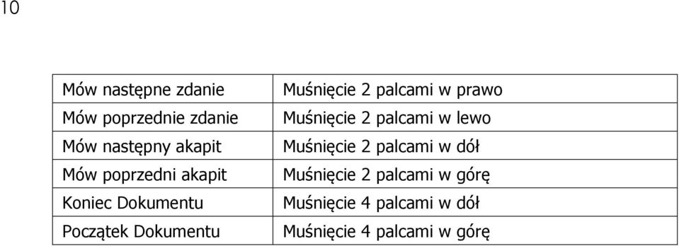 palcami w prawo Muśnięcie 2 palcami w lewo Muśnięcie 2 palcami w dół