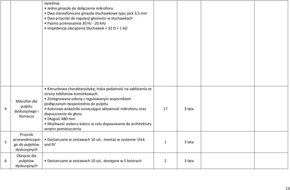 niska podatność na zakłócenia ze strony telefonów komórkowych.