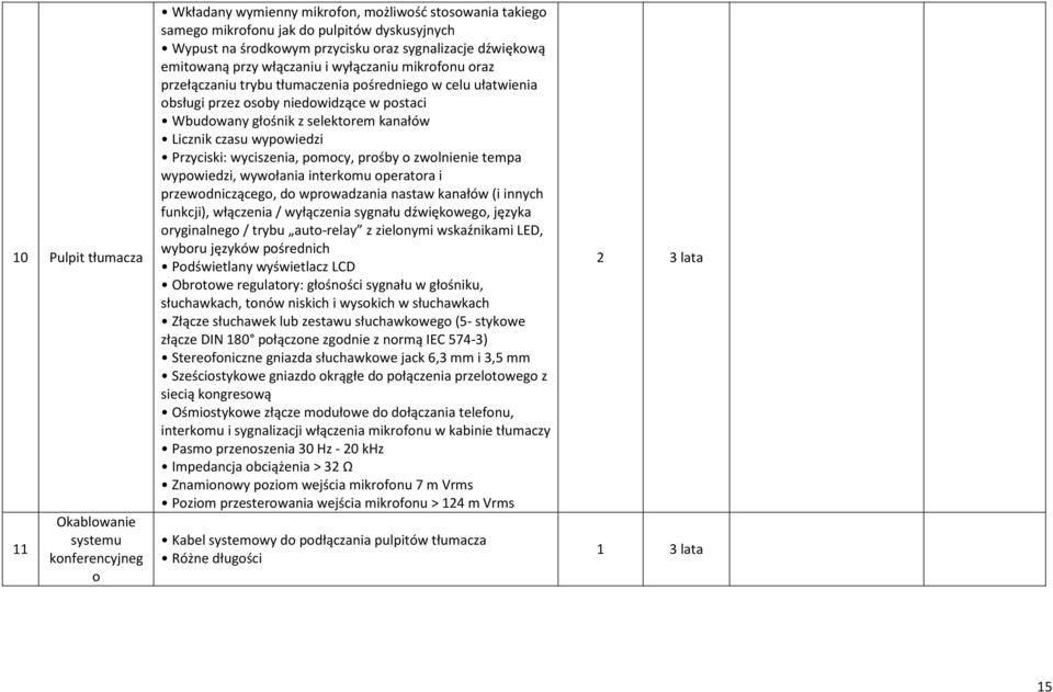 selektorem kanałów Licznik czasu wypowiedzi Przyciski: wyciszenia, pomocy, prośby o zwolnienie tempa wypowiedzi, wywołania interkomu operatora i przewodniczącego, do wprowadzania nastaw kanałów (i