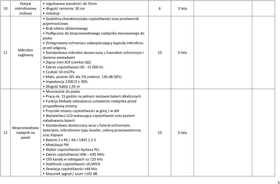 mikrofon dostarczany z futerałem ochronnym i dwiema owiewkami Złącze mini XLR (cienkie QG) Zakres częstotliwości 60-15000 Hz Czułość 10 mv/pa Maks. poziom SPL dla 1% zniekszt.