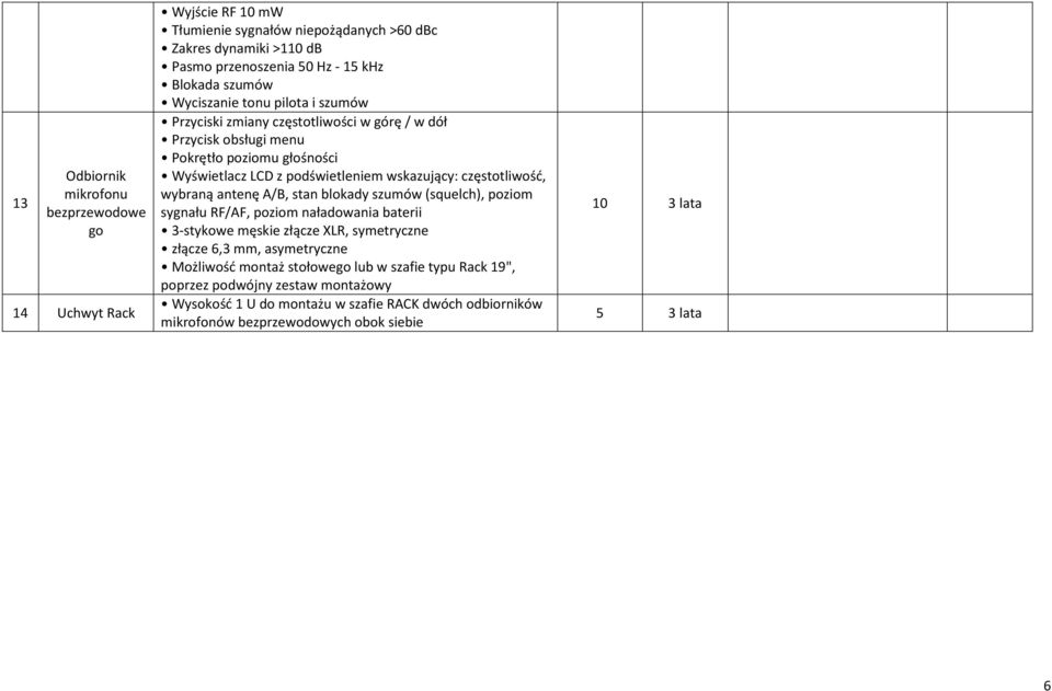 częstotliwość, wybraną antenę A/B, stan blokady szumów (squelch), poziom sygnału RF/AF, poziom naładowania baterii 3-stykowe męskie złącze XLR, symetryczne złącze 6,3 mm, asymetryczne