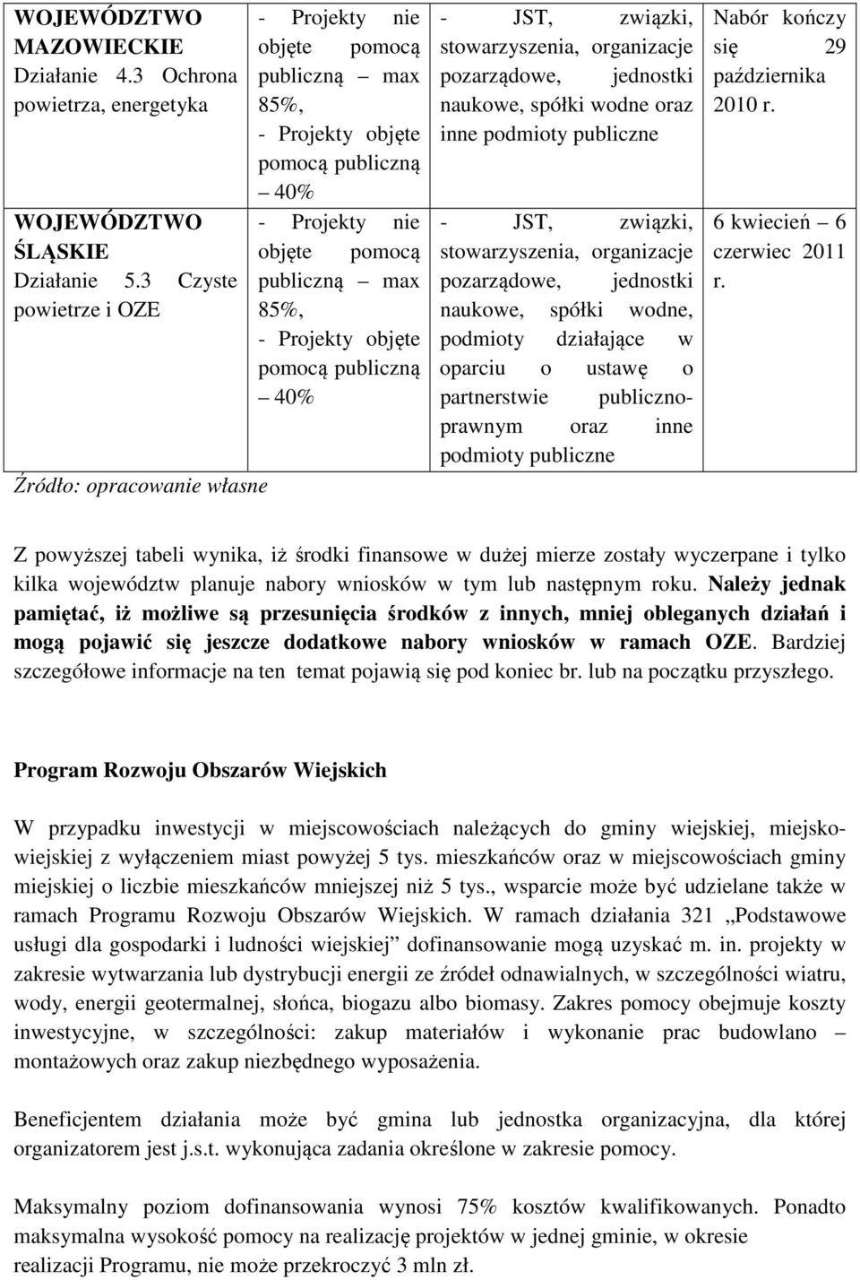 pozarządowe, jednostki naukowe, spółki wodne oraz inne podmioty publiczne - JST, związki, stowarzyszenia, organizacje pozarządowe, jednostki naukowe, spółki wodne, podmioty działające w oparciu o