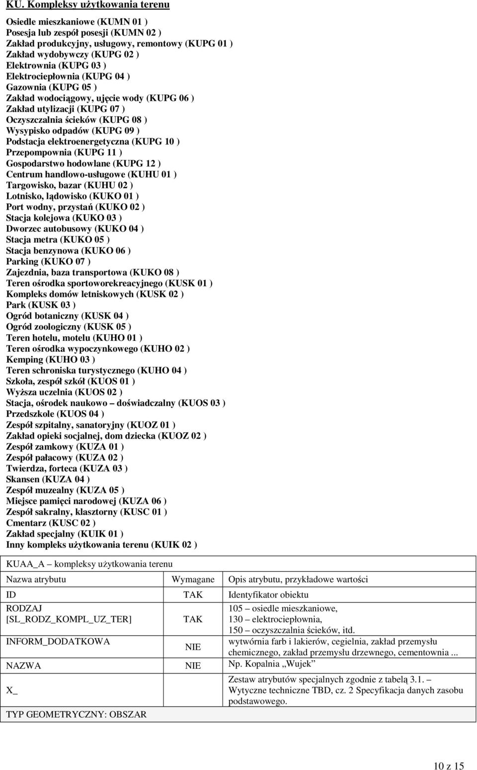 Podstacja elektroenergetyczna (KUPG 10 ) Przepompownia (KUPG 11 ) Gospodarstwo hodowlane (KUPG 12 ) Centrum handlowo-usługowe (KUHU 01 ) Targowisko, bazar (KUHU 02 ) Lotnisko, lądowisko (KUKO 01 )